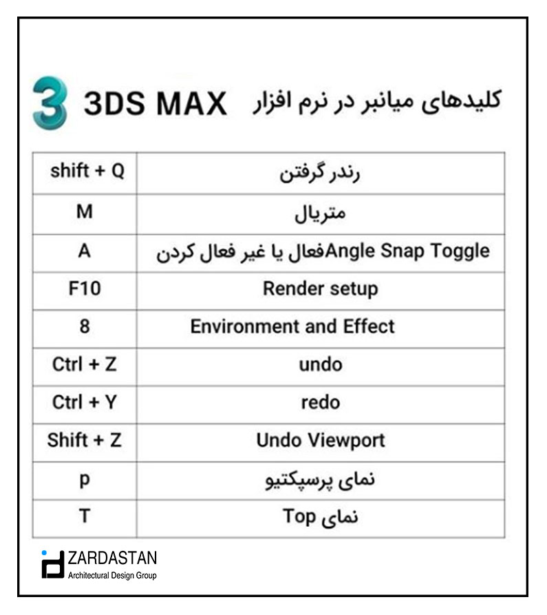 کلید-های-میانبر-تری-دی-مکس